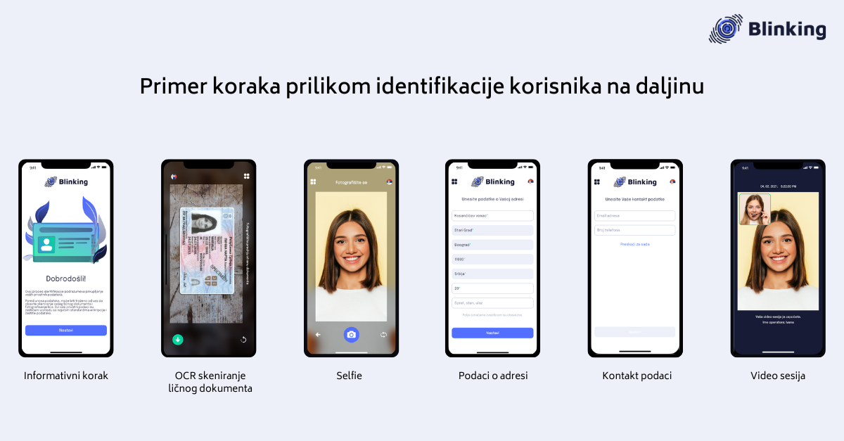 Blinking primer koraka prilikom identifikacije korisnika na daljinu